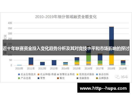 近十年联赛资金投入变化趋势分析及其对竞技水平和市场影响的探讨