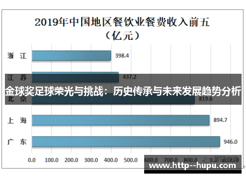金球奖足球荣光与挑战：历史传承与未来发展趋势分析