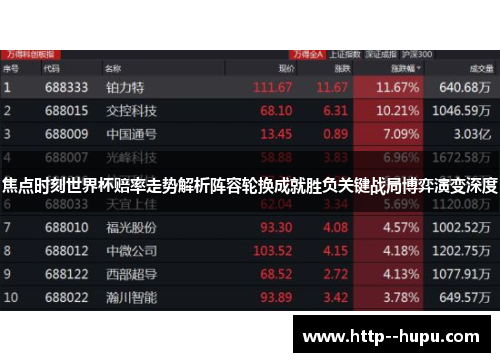 焦点时刻世界杯赔率走势解析阵容轮换成就胜负关键战局博弈演变深度