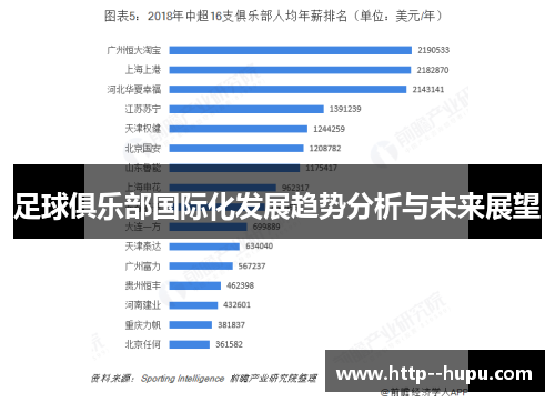 足球俱乐部国际化发展趋势分析与未来展望