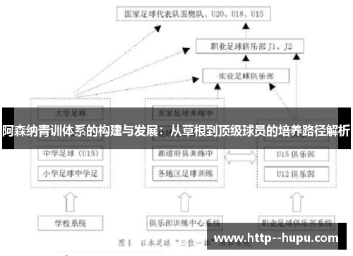 阿森纳青训体系的构建与发展：从草根到顶级球员的培养路径解析