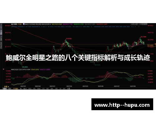 鲍威尔全明星之路的八个关键指标解析与成长轨迹 鲍威尔全明星之路的八个关键指标解析与成长轨迹
