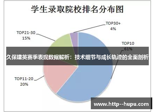 久保建英赛季表现数据解析:技术细节与成长轨迹的全面剖析 久保建英赛季表现数据解析:技术细节与成长轨迹的全面剖析