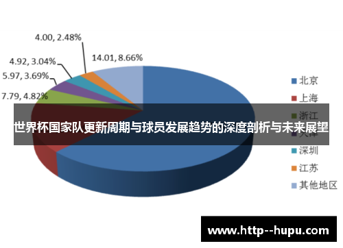 世界杯国家队更新周期与球员发展趋势的深度剖析与未来展望 世界杯国家队更新周期与球员发展趋势的深度剖析与未来展望